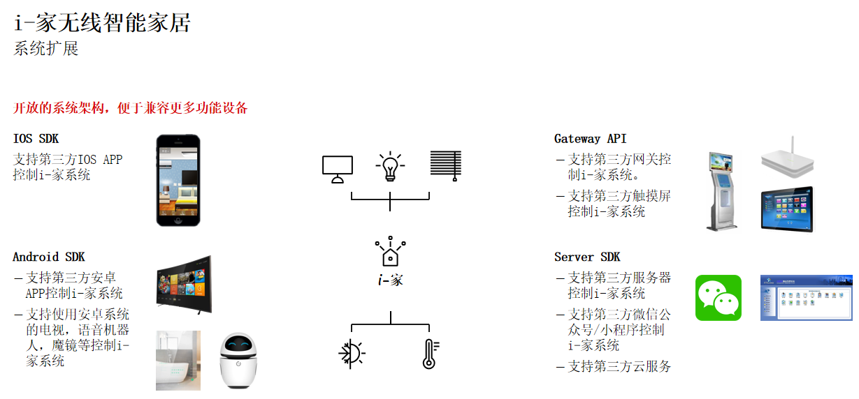 i-家无线智能家居 系统架构.png